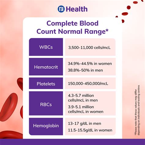 what does cbc package test for|full blood count test meaning.